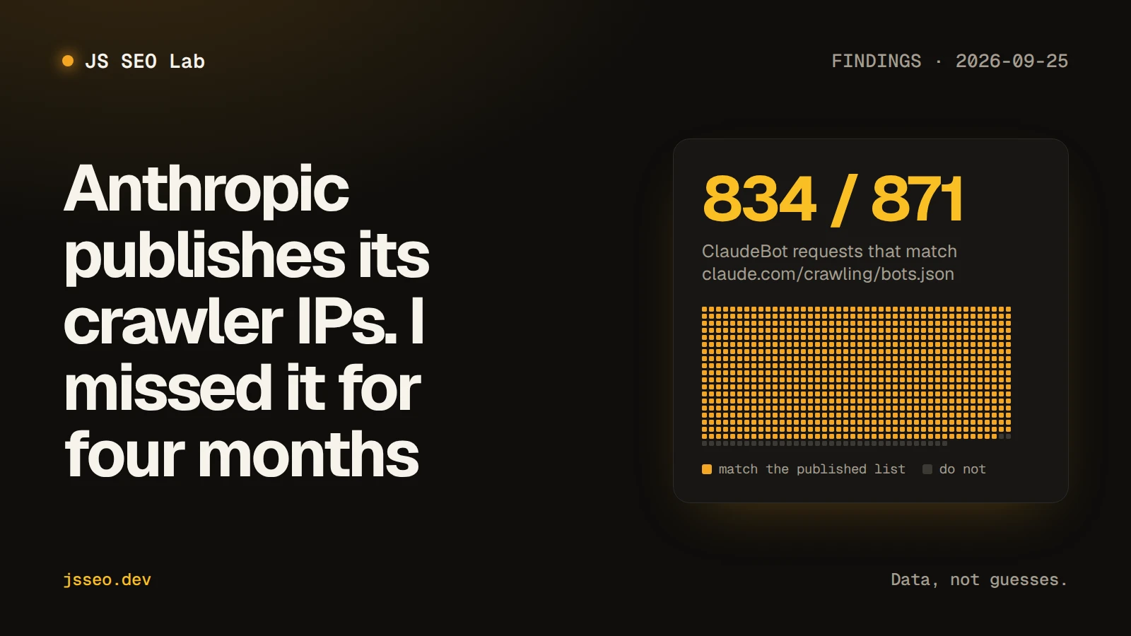 Anthropic publishes its crawler IPs. I missed it for four months