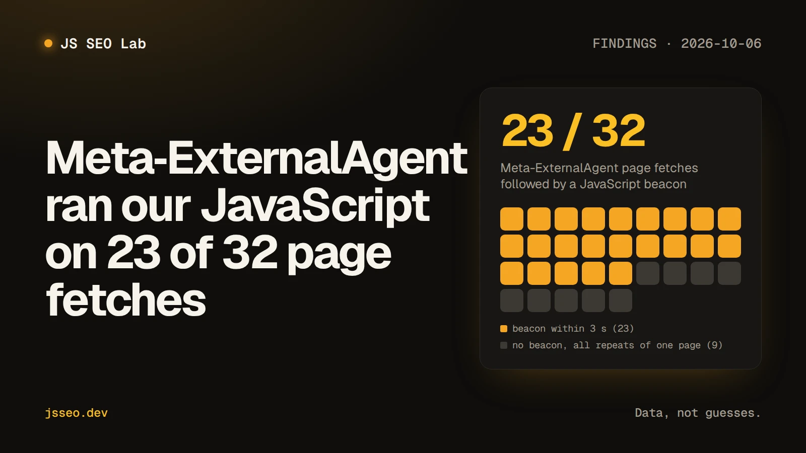 Meta-ExternalAgent ran our JavaScript on 23 of 32 page fetches