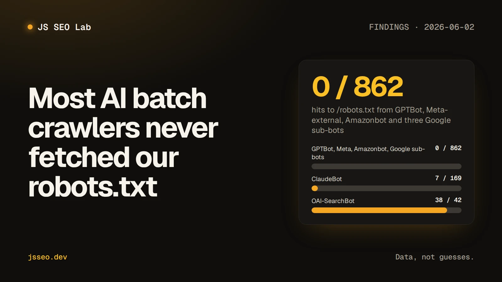 Most AI batch crawlers never fetched our robots.txt