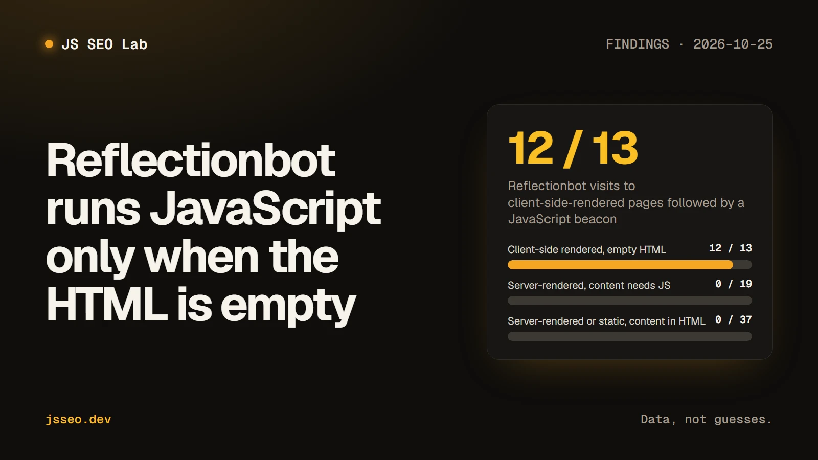 Reflectionbot runs JavaScript only when the HTML is empty