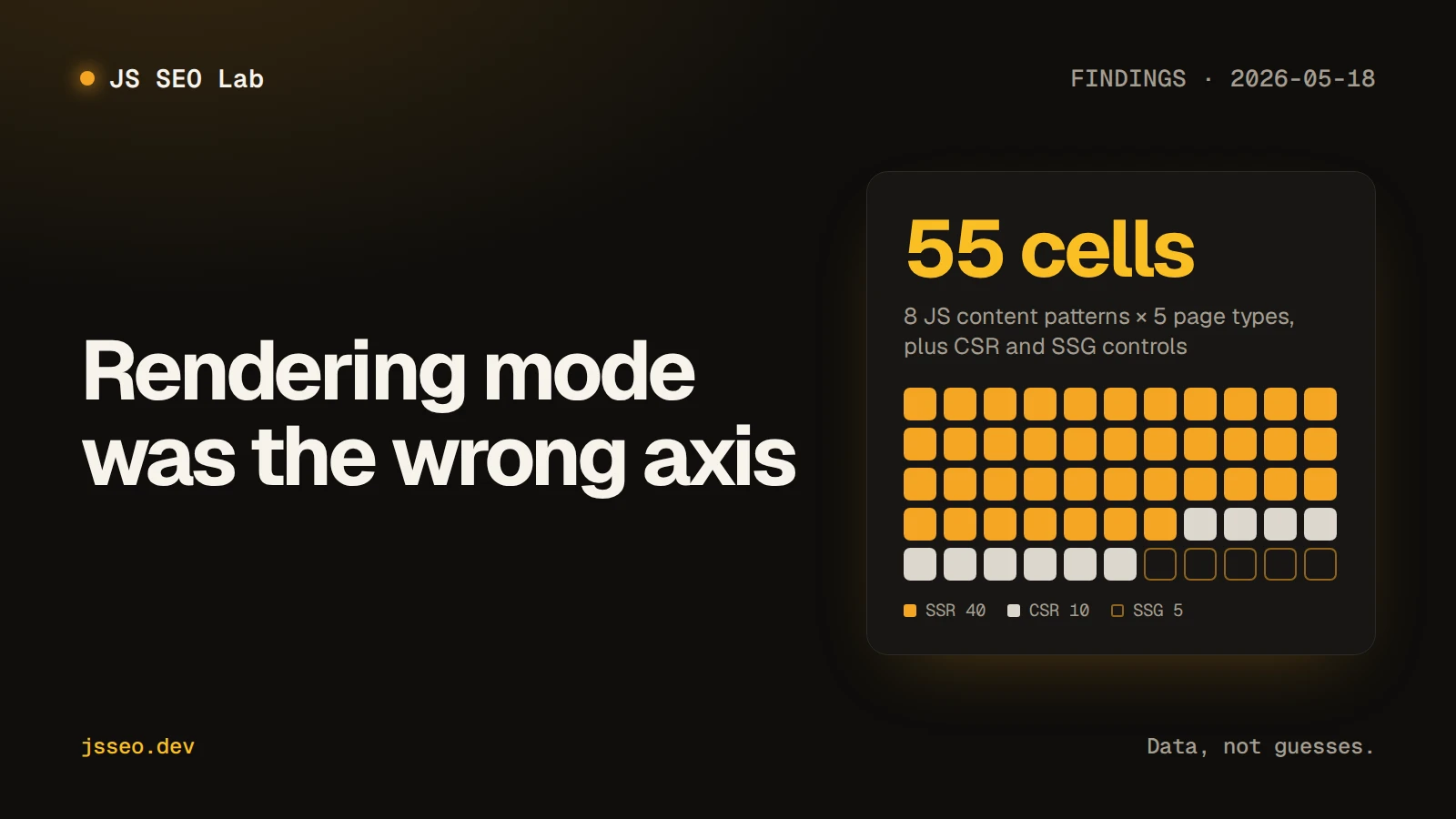 Rendering mode was the wrong axis