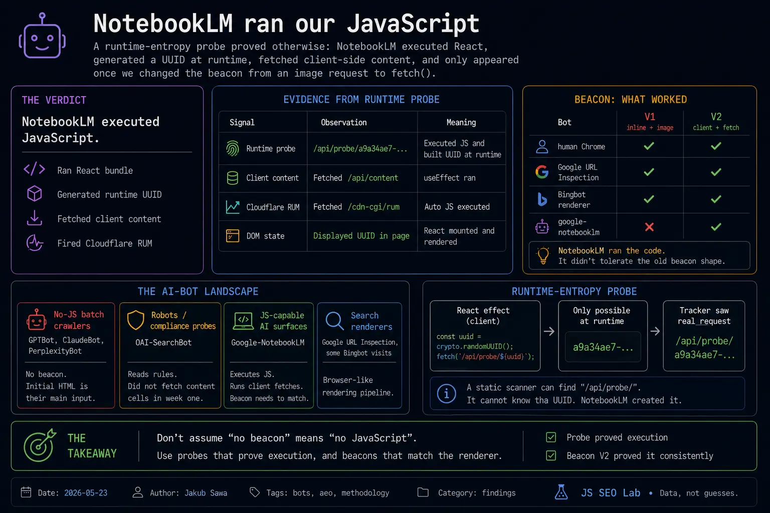 NotebookLM ran our JavaScript